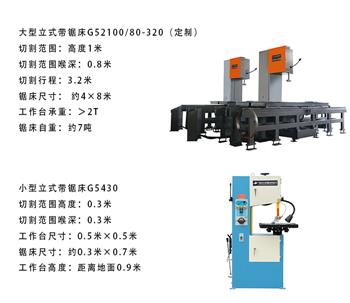 立式帶鋸床如何定制？